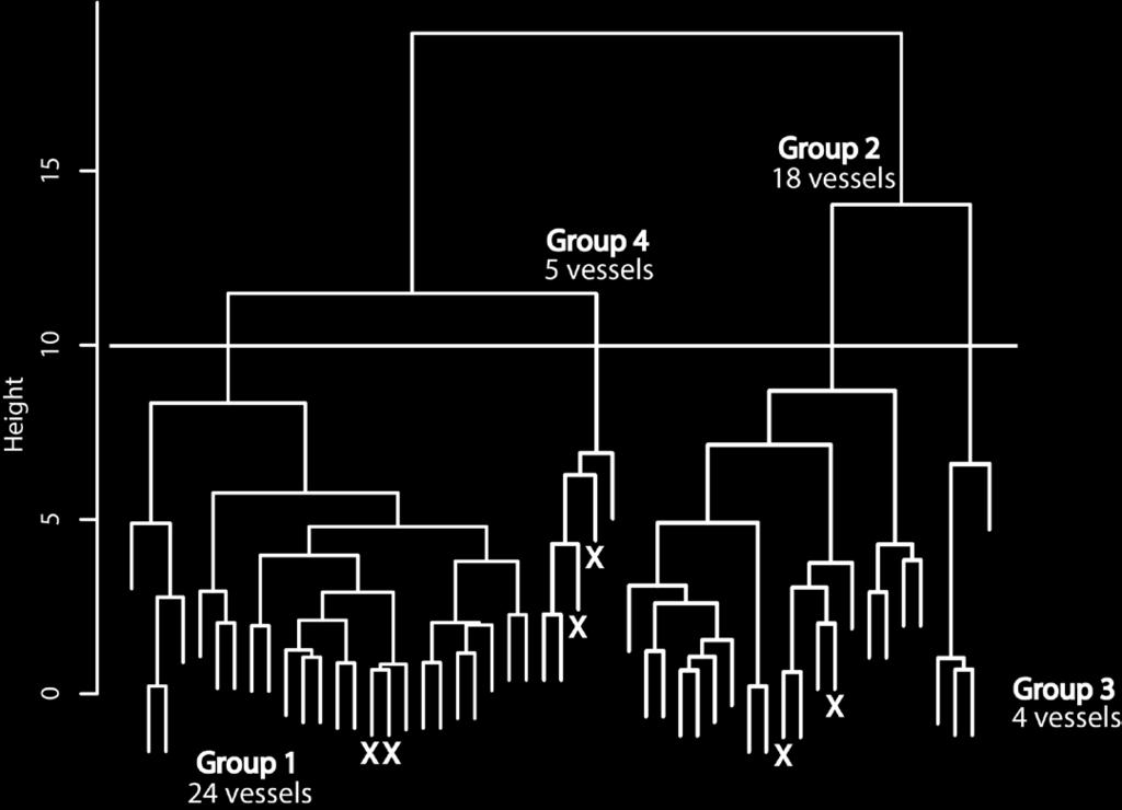 still imagery Two vessels from each of Groups 1, 2 and 4: Select two vessels from each group as close to each other in the dendrogram