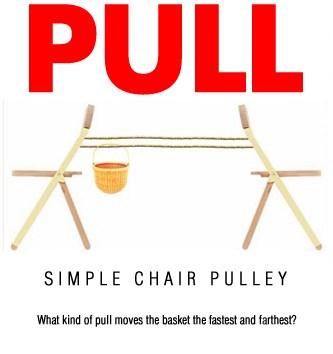 What s Happening: A pulley is a simple machine that makes lifting and moving objects easier. 4. Fill out your STEM card for pulley.