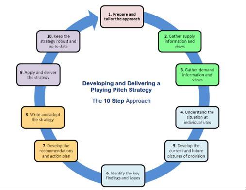 Strategy Development 1.