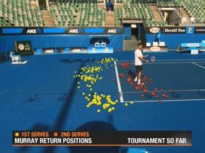 Augmented Reality Analysis By optimising a deep understanding of data analysis and visualisation in tennis, Hawk-Eye is
