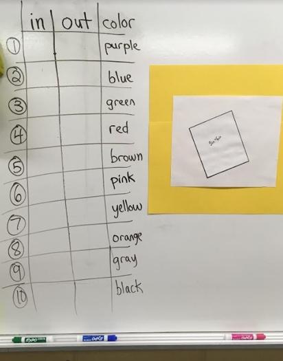 Split the class into 10 groups. Each group is assigned one of the marker colors.