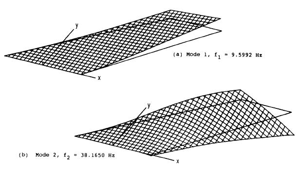 644; taper ratio is 0.6529; sweep angle for 1/4 chord of wing is 45 ; and airfoil shape along the flow direction is NACA65A004.