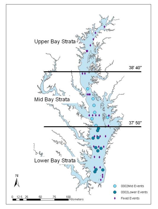Data Sources CHESFIMS: 2001 2006 Midwater Trawl Survey Design: Combination Random/ Fixed Primarily Juvenile Fishes Bay Main-Stem (Baltimore to