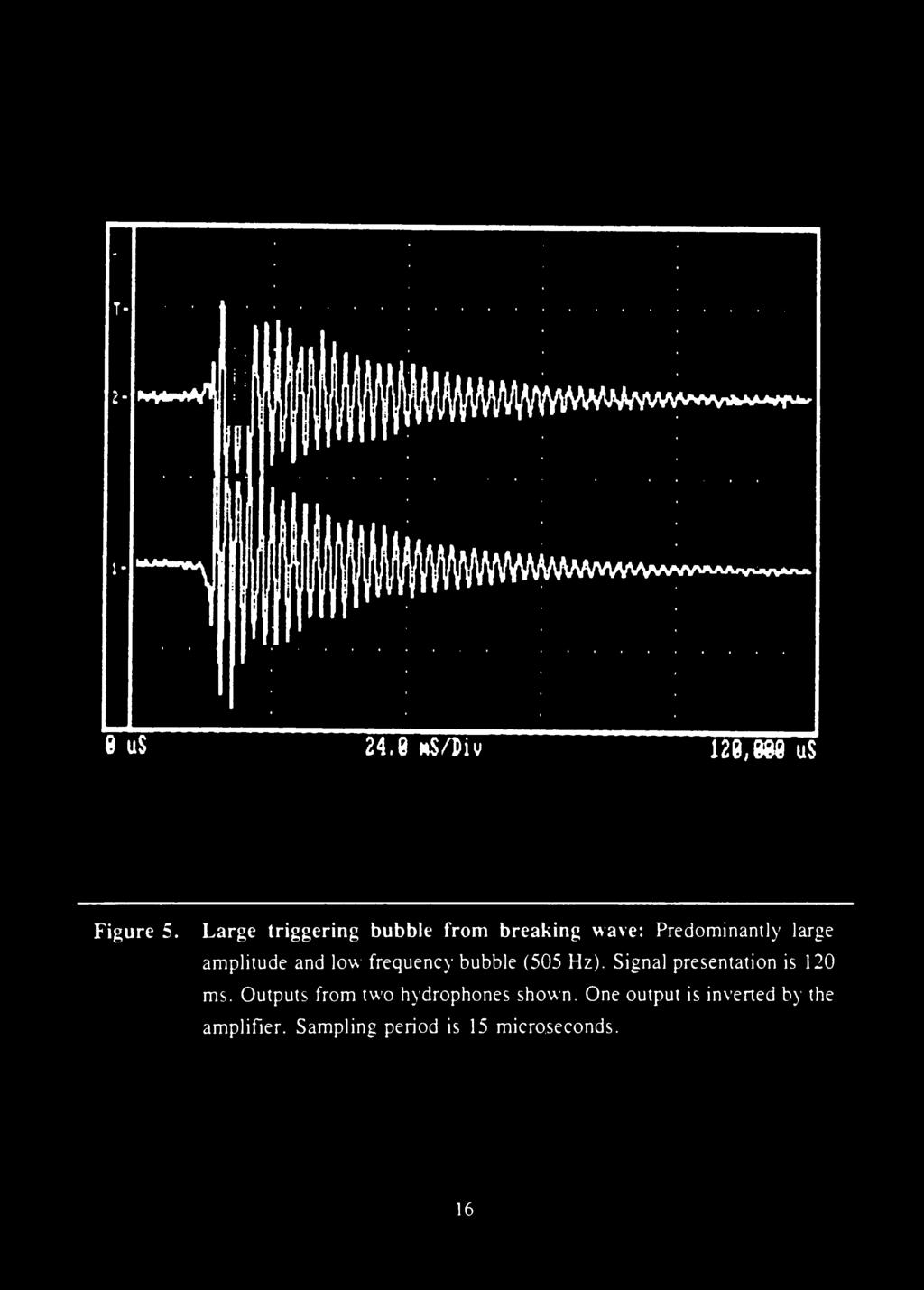 ampltude and low frequency bubble (505 Hz).