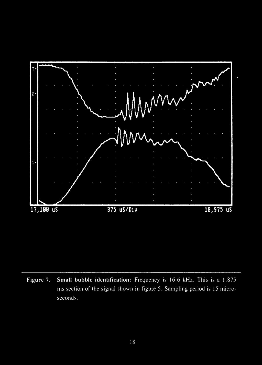 7,88 us 375 us/dv 8,975 us Fgure 7. Small bubble dentfcaton: Frequency s 6 6 khz.