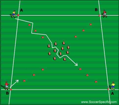 WEEK 5 PASSING (SWITCH OF PLAY) United Soccer Academy, Inc.