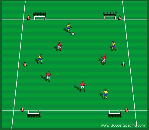 Players let ball run past them for partner to sprint and receive. 3. Reduce passing distance between players.