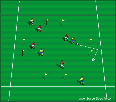 Player B reacts to the movements of Player A by attempting to tag them. 1. Introduce use of a soccer ball. 2. Introduce goals for players to score into. 3. Reduce sprinting distance of defender.