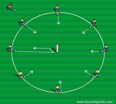 The player called dribbles to one of the outside cones and shows a turn that all the others must watch.