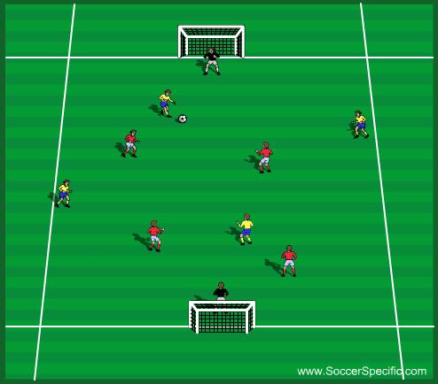 Inner players return to central area prior to moving onto the next available wall player. Rotate players every 30-60 seconds. 1. Vary type of delivery (e.g. volley, header, bounce, spin). 2.