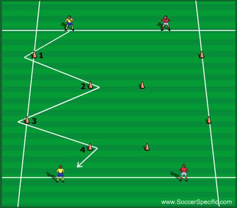 WEEK 4 ATTACKING (1v1) United Soccer Academy, Inc. 9 Physical Preparation: Speed, Agility & Quickness (SAQ) Players sprint in sequence through the slalom of markers.