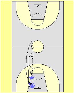 7. Crocodile Passing The objective here is to teach passing and catching while progressing towards the Hoop.