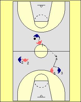 The player with ball passes to someone and moves forward to an open spot. Whomever the ball was passed to needs to concentrate and catch the ball without it hitting the floor (crocodiles are waiting).