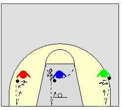 Static Dribble Drills 1. Static Dribble Drill Have player stand with feet shoulder width apart, knees flexed with back straight and chin up.
