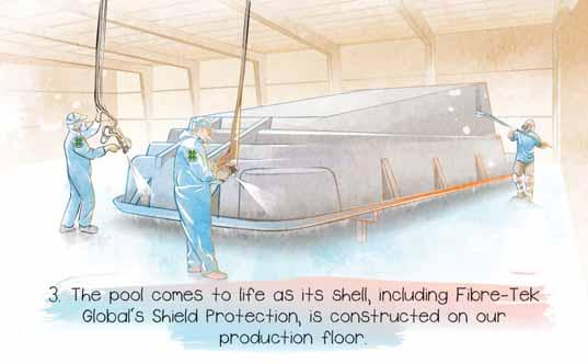 Our Process Ever wondered how a fi breglass pool transforms from