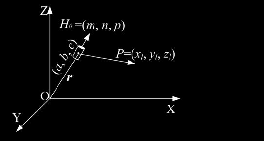 III. MATHEMATICAL MODEL AND ALGORITHM A. Mathematical Model Figue 8. dipole model fo a pemament magnet in this study The pemanent magnet in this study woks as a dipole [11]. Thus as Fig.