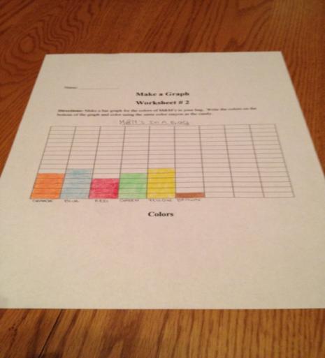 Making a Bar Graph A bar graph is a visual display used to