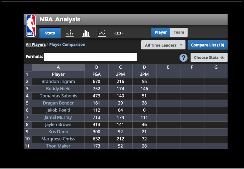 Name Date NBA All-Star Game MVP Prediction Using the Discovery Education NBA Analysis Tool, (available in Discovery Education services) choose and analyze three statistics from the 2018-2019 regular