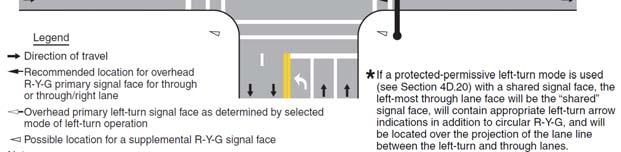 Signal Faces for Approaches with Speeds > 45