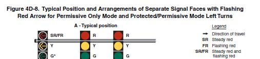 Approach, a Minimum of Two Primary Signal Faces Shall be Provided
