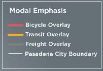 mode of travel over others Balanced approach citywide