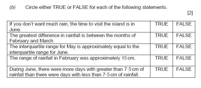 (c) In July 2014, the interquartile range for the rainfall was 10 cm and the range was 40cm.
