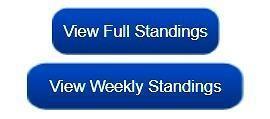 Clicking on the blue tab Weekly Standings will result in a detailed display of the Divisional Level standings and a week-by-week summary of each match in that Divisional Level.