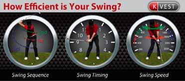 Titleist Performance Institute Screening Fitness is an extremely important component to any golfer s game.