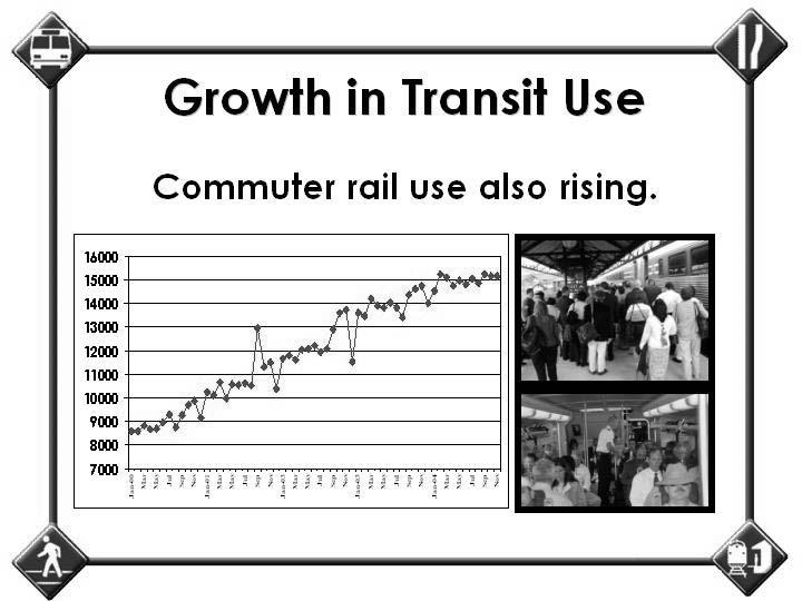 Demand exceeds capacity on all forms of transportation in our region. Use of Metrorail has grown 30% over the past eight years and use of Metrobus has grown 25% since 1997. Photo credits: James A.