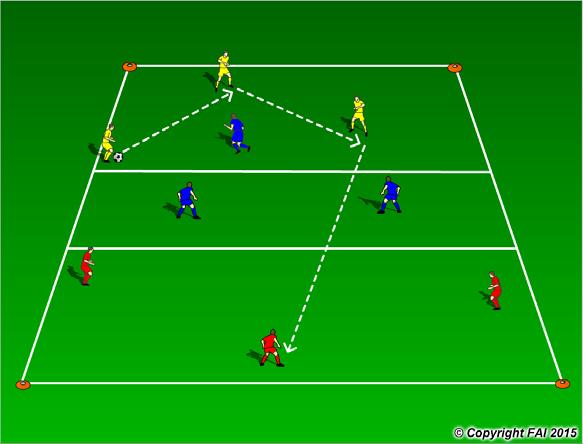 3 v 3 + 3 The Killer Pass with Transition to Defend A functional practice designed to improve players judgment of distance, awareness, angles and the killer pass in the final third with transition to