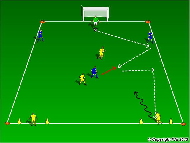 Attacking with Goalkeeper, 2 Defenders and 1 Midfielder with transition to defend A functional practice designed to improve players Technique and Tactical Awareness when playing out from the back