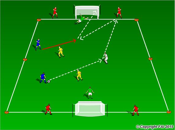 Possession and Finishing 2 v 2 + 1 + 4 A functional practice designed to improve players short passing with ball control, speed around the pitch and finishing with transition to defend Area: 25 x 20