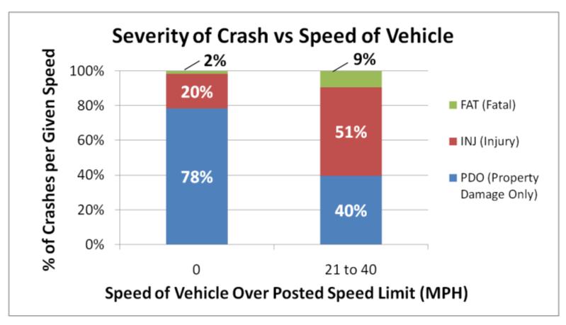 = Driver Decisions Impacts Lives Traffic safety is not always in the control of a single individual driving, but there certainly are decisions made every day that significantly impact