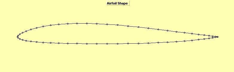 Not abundanty recognised about later airfoil development, but the existing fiction [6], [9] shows that similar to additional nation-states Russia has developed airfoil folks based on analytical shape