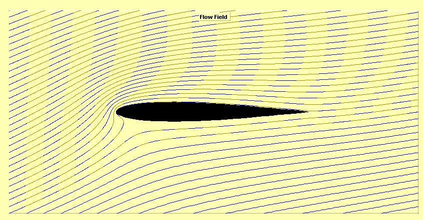 FLOW FIELD OVER HORTEN BROTHER: AIRFOIL AT 10 ANGLE OF ATTACK Cl VS AOA CURVE 4.
