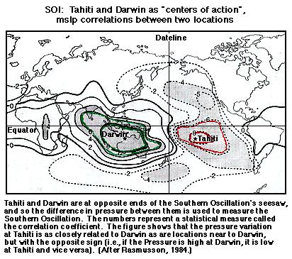 Surface pressure anomalies at Darwin Austraila and Tahiti are negatively correlated