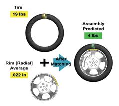 rim and tire conditions