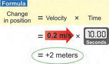 Use two variables to find the third one Any formula that involves speed can also be used for velocity. For example, you move 2 meters if your speed is 0.2 m/s and you keep going for 10 seconds.