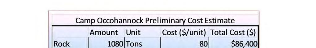Actual cost estimate about