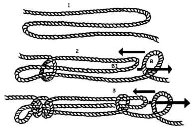 Sheepshank This knot is used to shorten a rope that is fastened at both ends. Take up the slack, then make an underhand loop and slide it over the blight and pull tight.