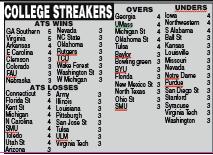 cover 4 straight games Western Mich had covered 3 straight games Results of the combined 7 game streaker.