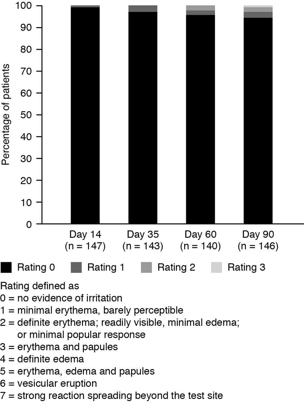 Dobs et al N Testosterone 2% Gel for Hypogonadism 605 Figure 2. Serum testosterone pharmacokinetic profile on day 90 (n 5 129).