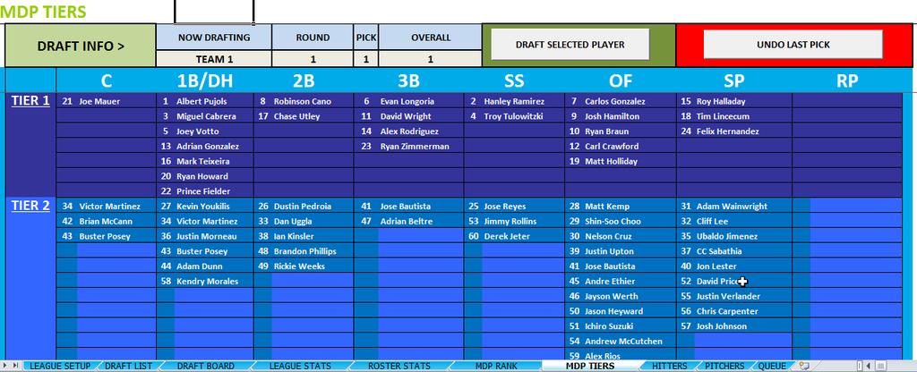 MDP TIERS In addition to the MDP Rankings, we also provide MDP Tiers which gives you a quick way to see the different levels players fall under.