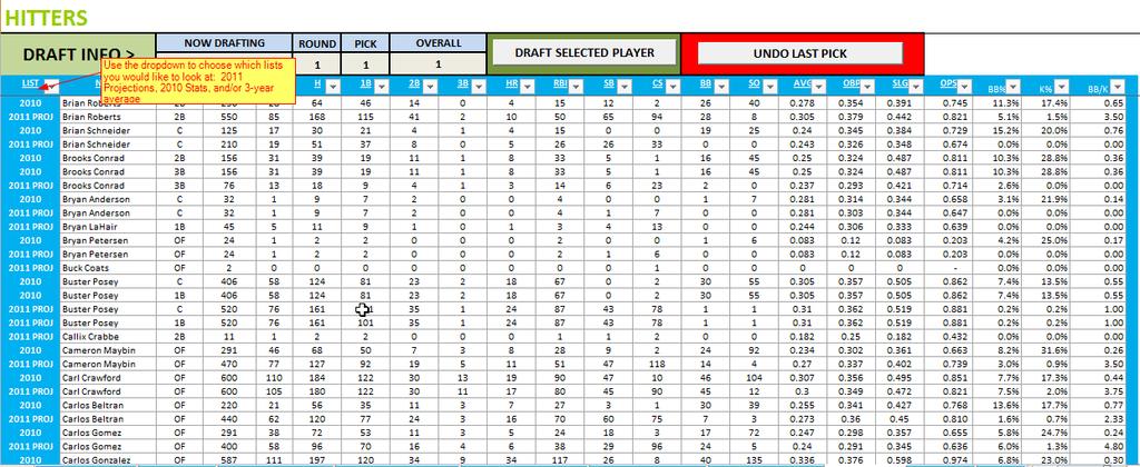 HITTERS & PITCHERS The Hitters and Pitchers pages give you the most raw stats. These pages are more useful for pre-draft research.