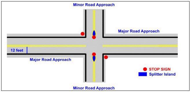 The second lane narrowing concept, shown in Figure 6, involves creating a channelizing separator island on the minor road approach and adding an