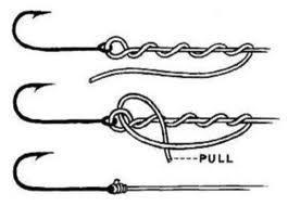 Fishing knots Types include: 1. Clinch knot 2. Improved clinch knot 3.