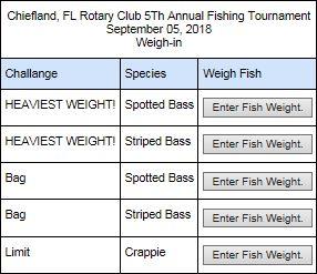 XIV. Tournament Day! A. Enter Fish Weight/Leader Board B.