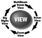 Views The views available on your Matrix Fishing System are: Sonar View Zoom View 200/83 khz Split Sonar View (Dual Beam PLUS TM and QuadraBeam TM Only) Big Digits View Side Beam View (QuadraBeam TM