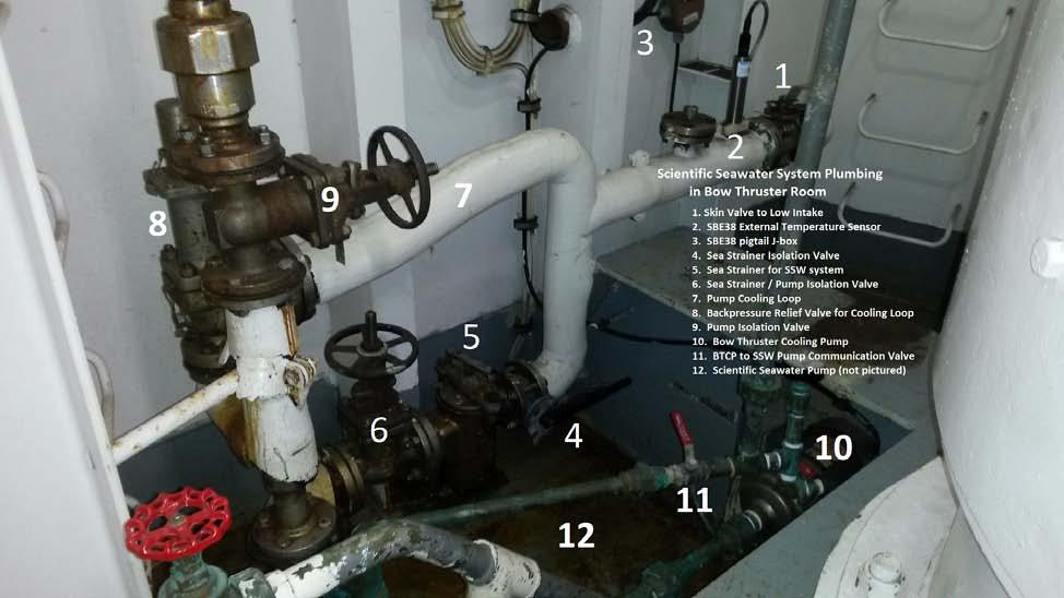 Figure 10. Picture of the bow thruster room on board the NOAA Ship Hi ialakai, indicating the location of the SBE-38 temperature sensor at the entrance of the seawater intake (2).