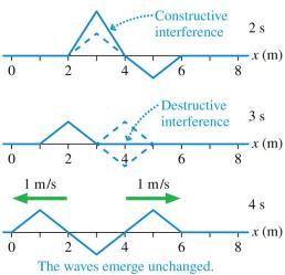 In-class Activity 1 - Transverse waves on a string have wave speed 8.00 m/s, amplitude 0.0700 m, and wavelength 0.320 m.